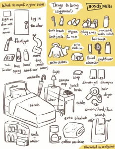 Packing list with items for visit to Boyds Mills