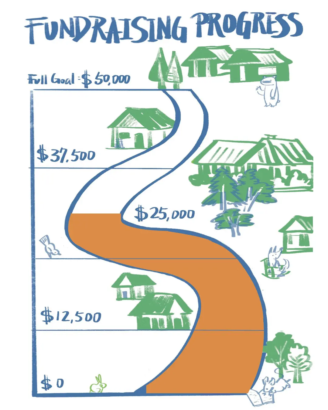 Fundraising thermometer for pathways